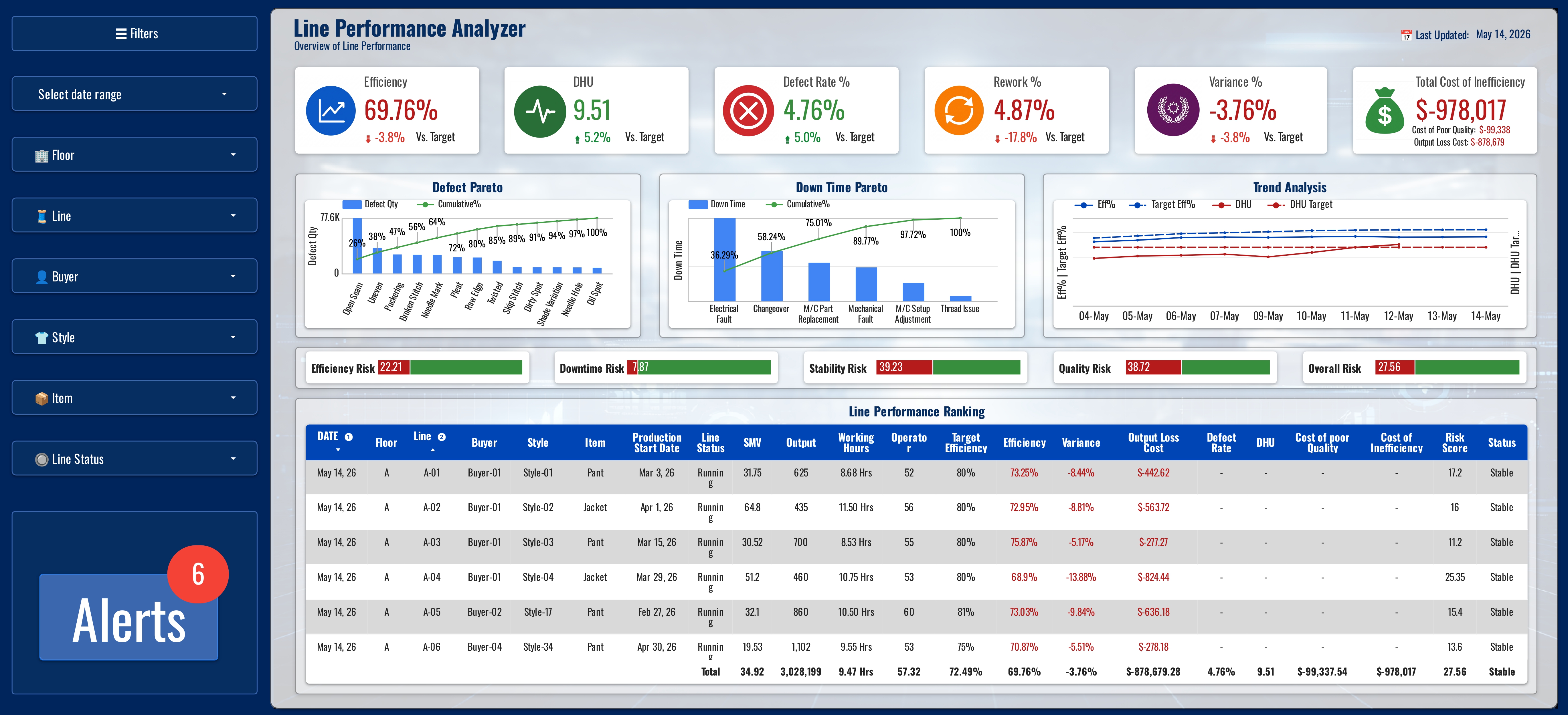 Line Performance Analyzer Dashboard